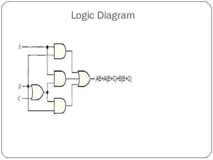 Logic Diagram 