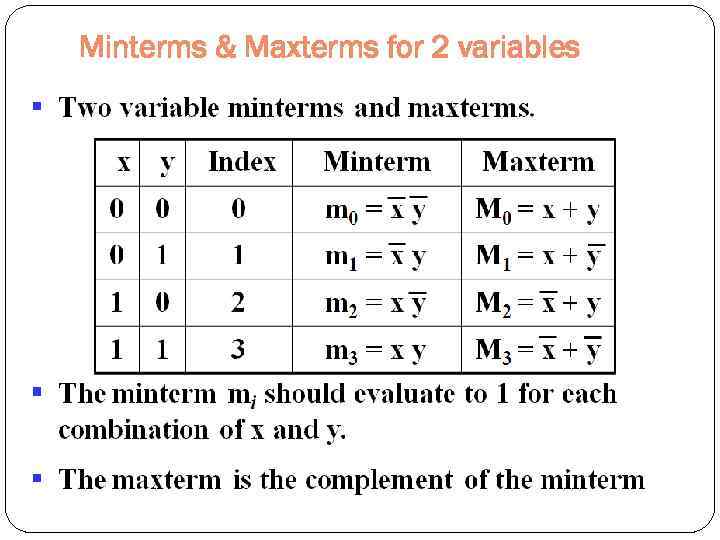 Minterms & Maxterms for 2 variables 