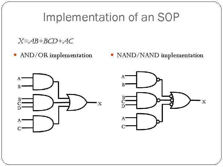 Implementation of an SOP X=AB+BCD+AC AND/OR implementation NAND/NAND implementation A B B C D