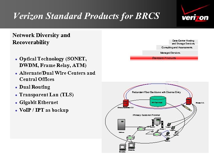 Verizon Standard Products for BRCS Network Diversity and Recoverability Data Center Hosting and Storage