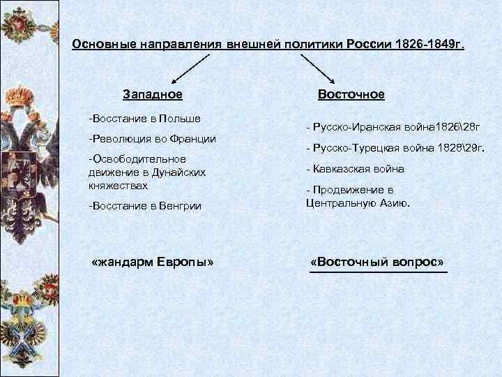 Какими были основные направления внешней политики