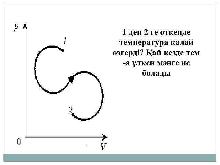 1 ден 2 ге өткенде температура қалай өзгерді? Қай кезде тем -а үлкен мәнге