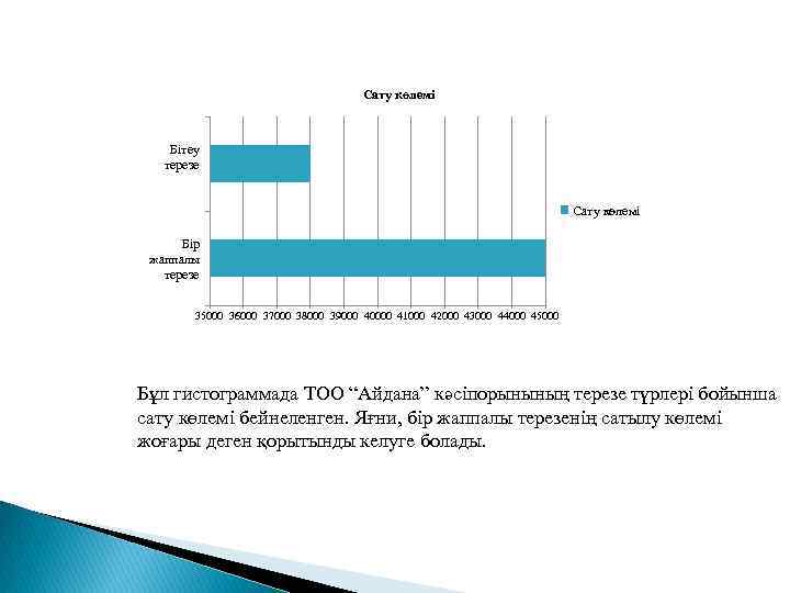 Сату көлемі Бітеу терезе Сату көлемі Бір жаппалы терезе 35000 36000 37000 38000 39000