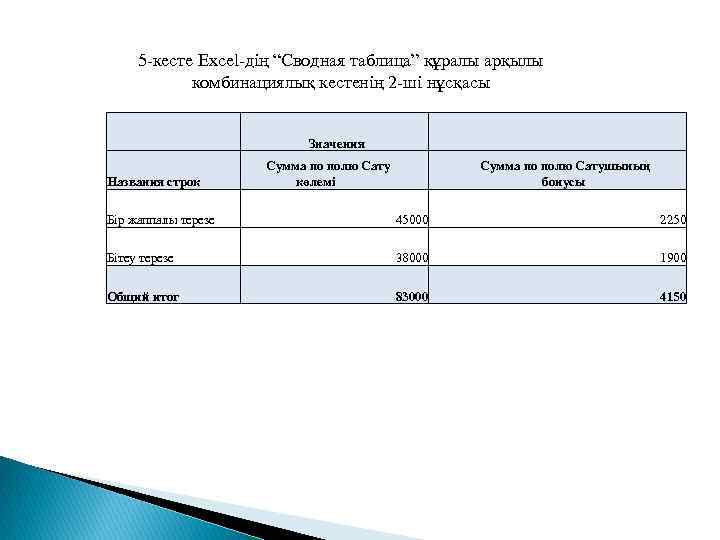  5 -кесте Excel-дің “Сводная таблица” құралы арқылы комбинациялық кестенің 2 -ші нұсқасы Значения