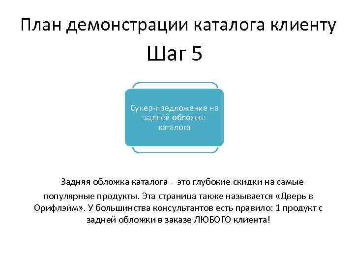План демонстрации каталога клиенту Шаг 5 Супер-предложение на задней обложке каталога Задняя обложка каталога
