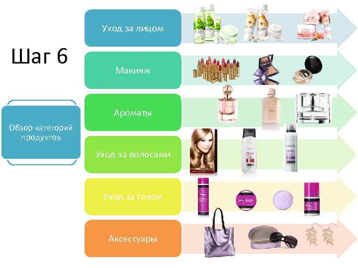 Уход за лицом Шаг 6 Макияж Ароматы Обзор категорий продуктов Уход за волосами Уход