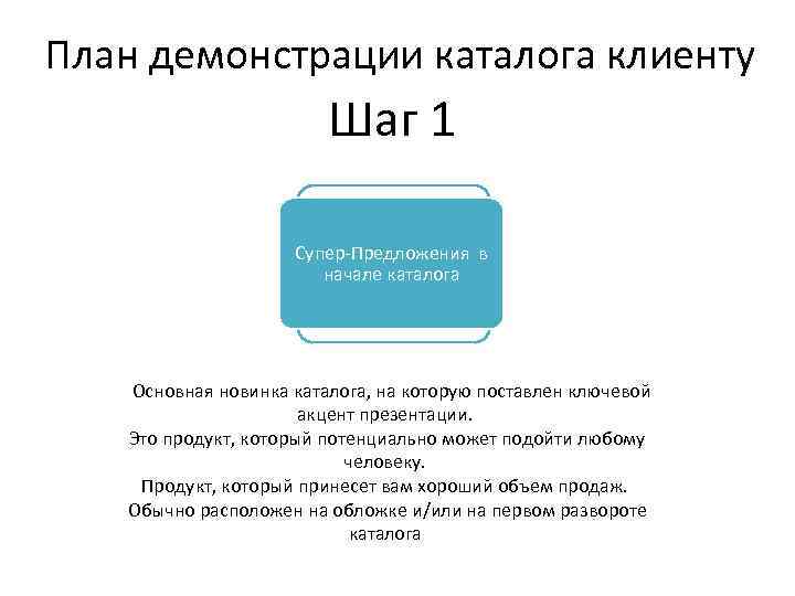 План демонстрации каталога клиенту Шаг 1 Супер-Предложения в начале каталога Основная новинка каталога, на