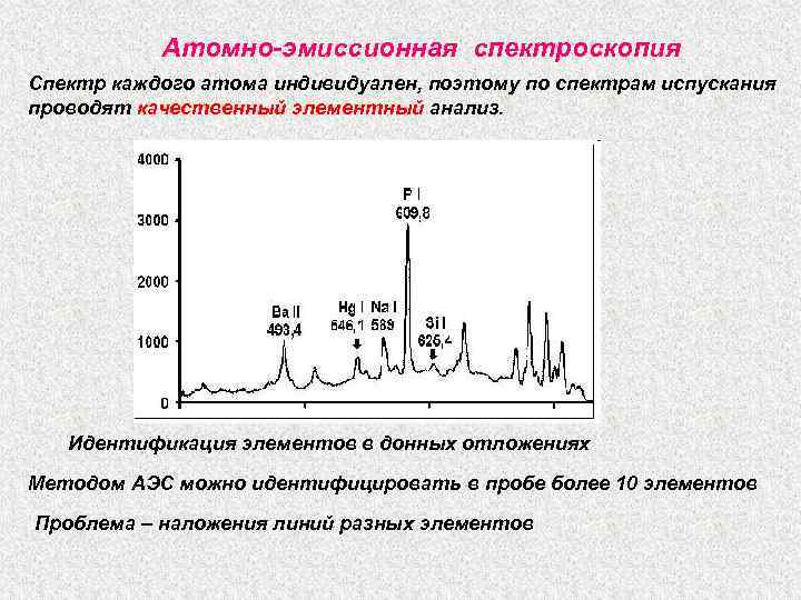 Атомно-эмиссионная спектроскопия Спектр каждого атома индивидуален, поэтому по спектрам испускания проводят качественный элементный анализ.