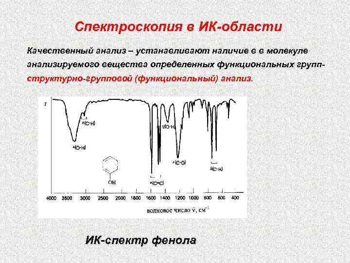 Анализом установлено