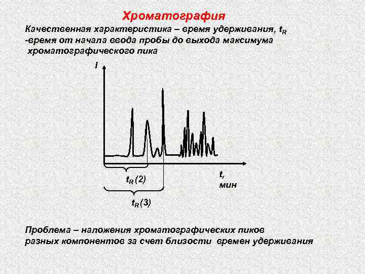 Хроматография Качественная характеристика – время удерживания, t. R -время от начала ввода пробы до