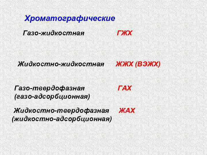 Хроматографические Газо-жидкостная Жидкостно-жидкостная Газо-твердофазная (газо-адсорбционная) Жидкостно-твердофазная (жидкостно-адсорбционная) ГЖХ ЖЖХ (ВЭЖХ) ГАХ ЖАХ 