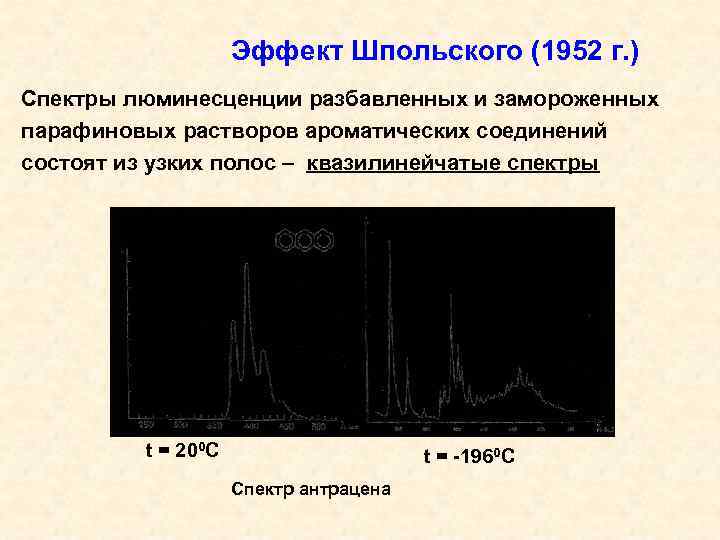 Люминесценция возбуждение и фиксация картины видимой люминесценции