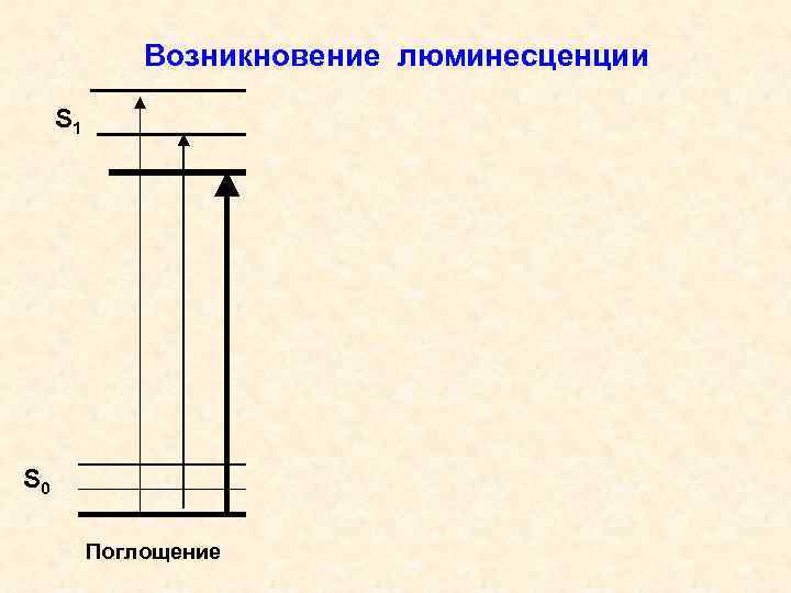 Диаграмма яблонского люминесценция