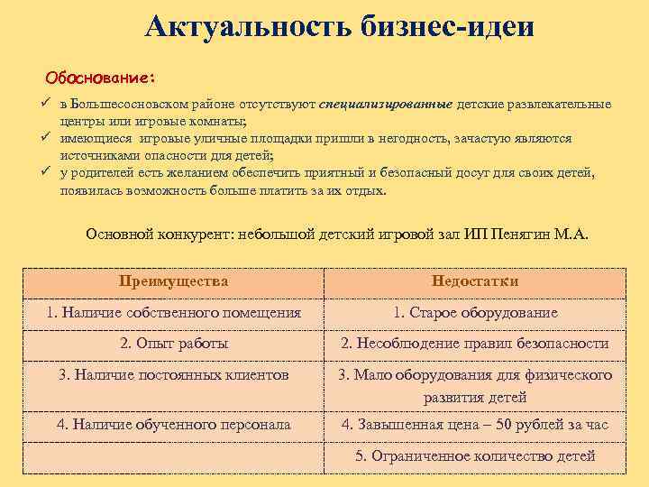 Обоснование идеи. Актуальность бизнес идеи. Обоснование бизнес идеи. Бизнес обоснование проекта. Актуальность бизнес идеи пример.