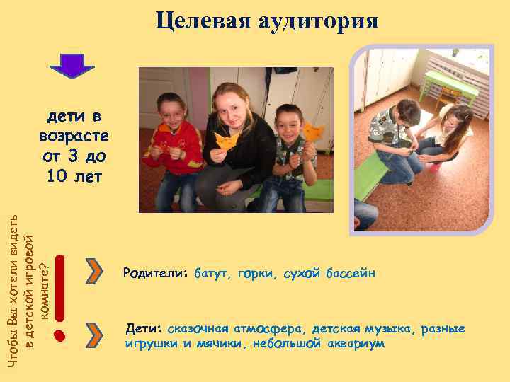 Целевая аудитория Чтобы Вы хотели видеть в детской игровой комнате? дети в возрасте от