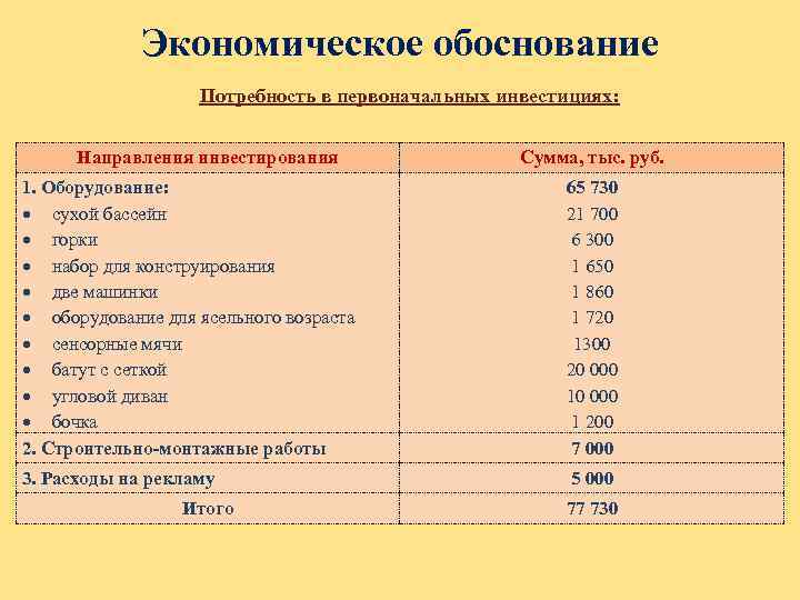 Экономическое обоснование проекта интерьера