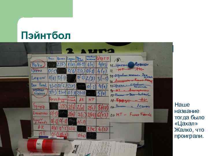 Пэйнтбол l Наше название тогда было «Цахал» Жалко, что проиграли. 