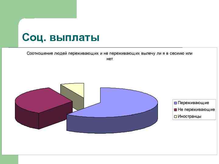 Соц. выплаты 