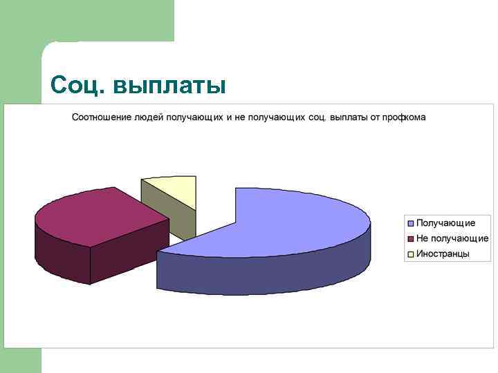 Соц. выплаты 