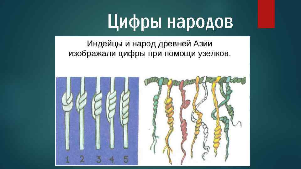 Цифры народов 