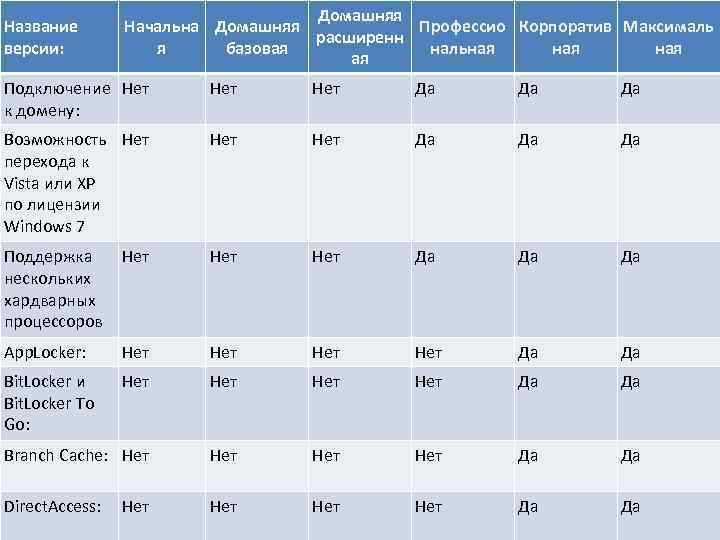 Название версии: Домашняя Начальна Домашняя Профессио Корпоратив Максималь расширенн я базовая нальная ная ая