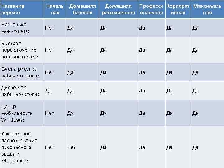 Название версии: Началь Домашняя Професси Корпорат Максималь ная базовая расширенная ональная ивная Несколько мониторов: