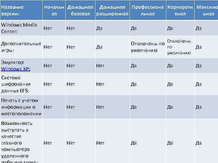 Название версии: Начальн Домашняя Профессиона Корпорати Максима ая базовая расширенная льная вная ьная Windows