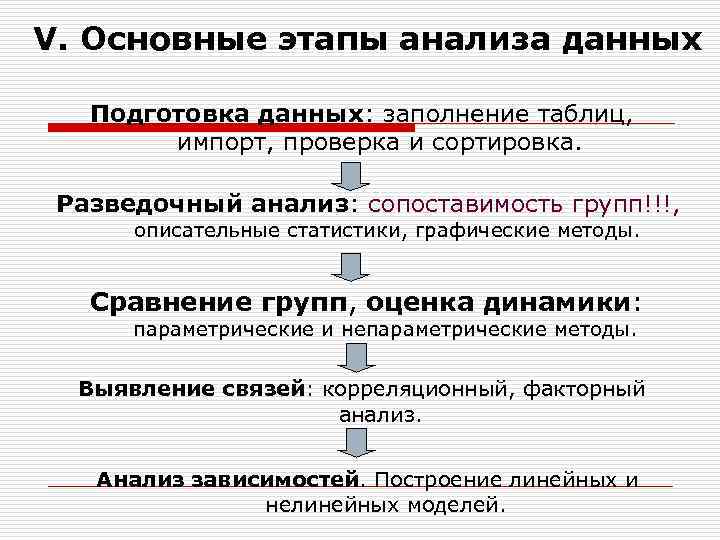 V. Основные этапы анализа данных Подготовка данных: заполнение таблиц, импорт, проверка и сортировка. Разведочный