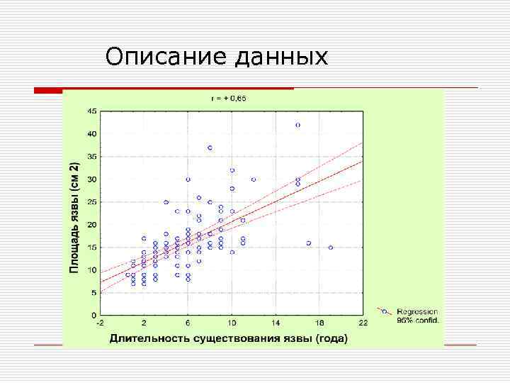 Описание данных 