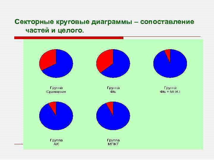 Изобрази на круговой диаграмме заданную часть затем вычисли общую массу