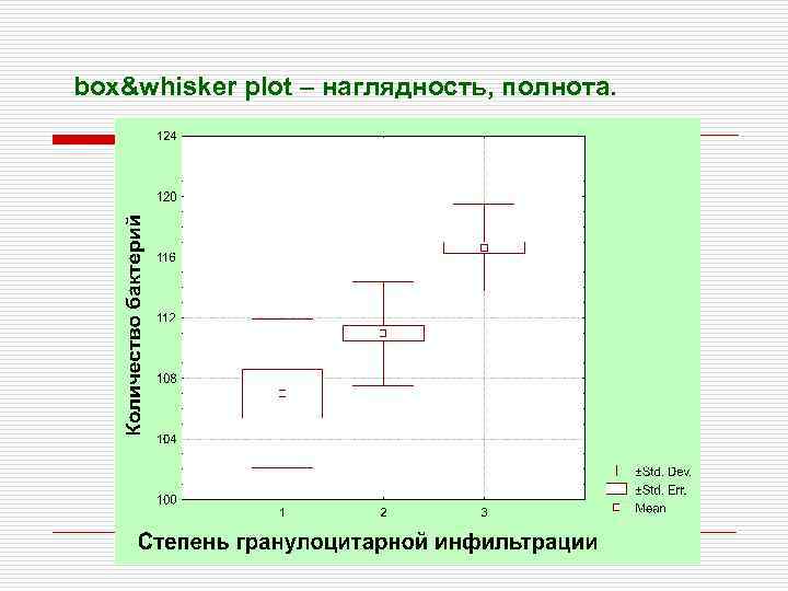 box&whisker plot – наглядность, полнота. 