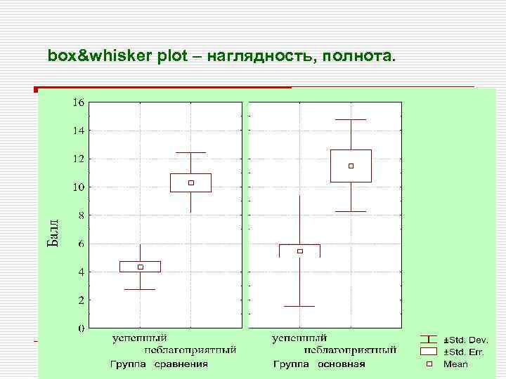 box&whisker plot – наглядность, полнота. 