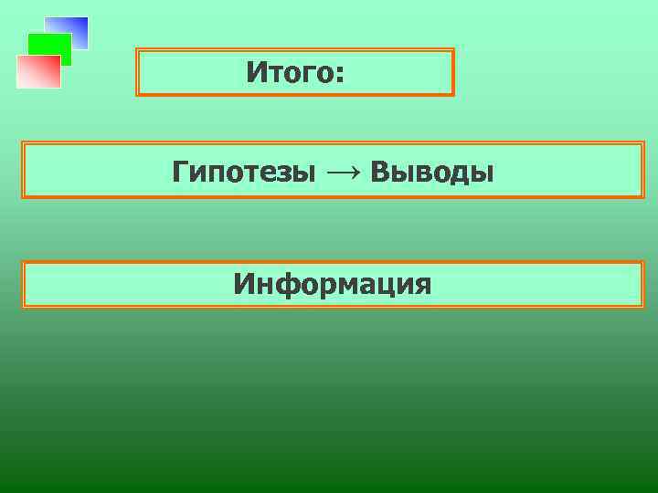 Итого: Гипотезы → Выводы Информация 