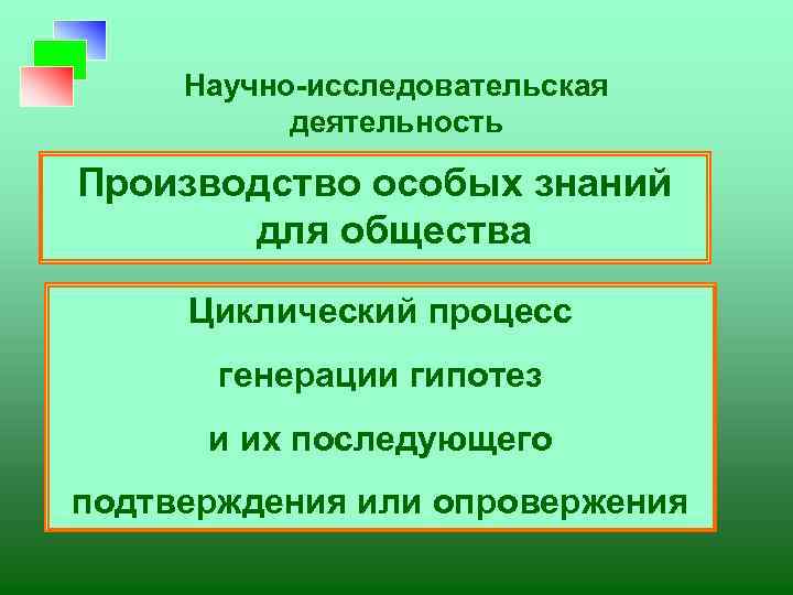 Научно-исследовательская деятельность Производство особых знаний для общества Циклический процесс генерации гипотез и их последующего