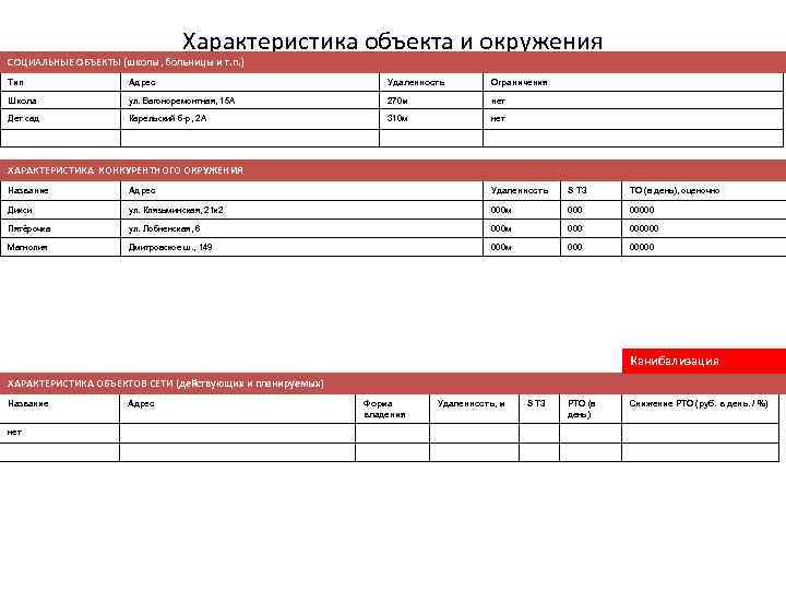 2 Характеристика объекта и окружения СОЦИАЛЬНЫЕ ОБЪЕКТЫ (школы, больницы и т. п. ) Тип