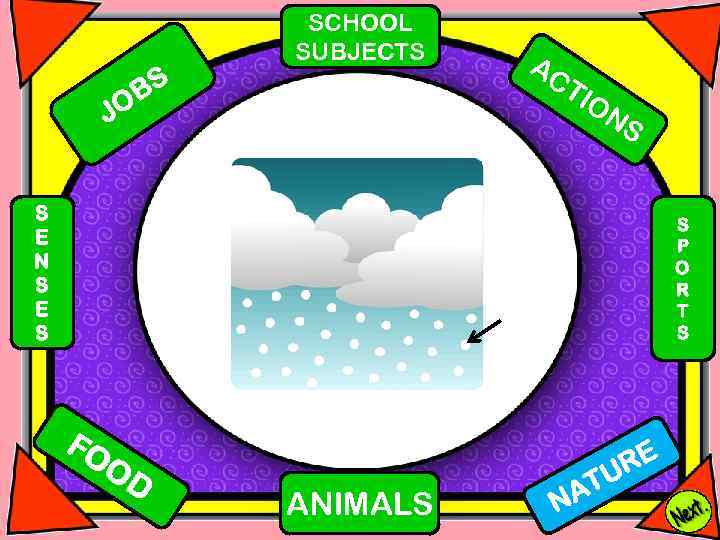 SCHOOL SUBJECTS BS O AC TI O J NS S E N S E