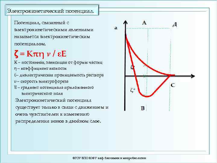 Электрокинетический потенциал. Потенциал, связанный с электрокинетическими явлениями называется электрокинетическим потенциалом. ζ = Кπη v