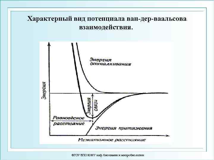 Виды потенциалов. Потенциал Ван-дер-ваальсова.. Ван-дер-ваальсовы взаимодействия типы. По энергии Ван дер ваальсовы взаимодействия. Типы ванн-дер-ваальсовых взаимодействий.