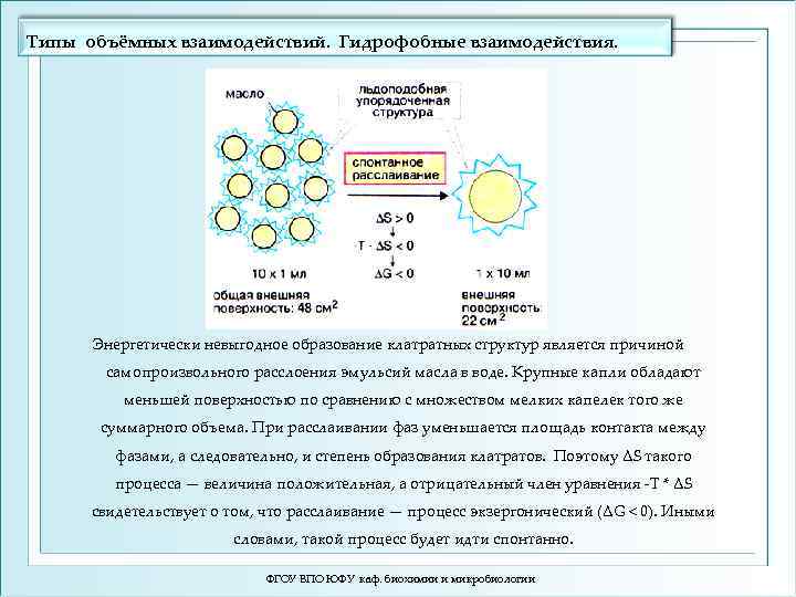 Типы объёмных взаимодействий. Гидрофобные взаимодействия. Энергетически невыгодное образование клатратных структур является причиной самопроизвольного расслоения