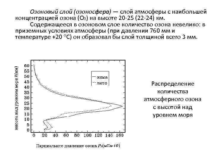 Период уменьшения концентрации озона