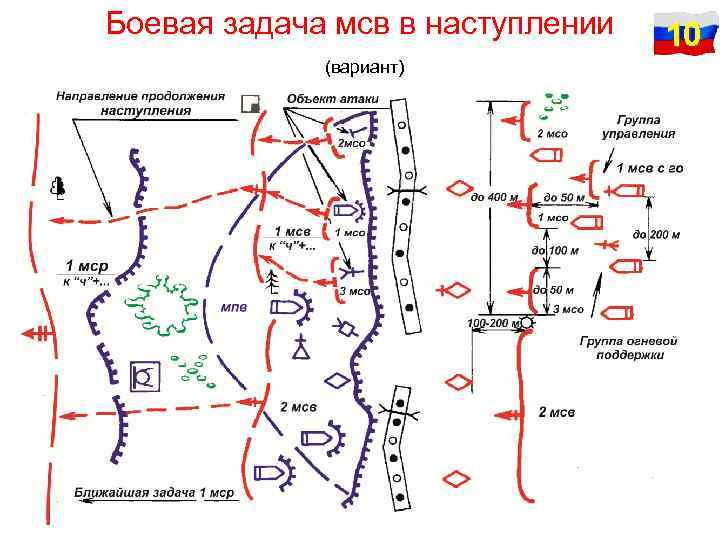 Боевая задача мсв в наступлении (вариант) 10 