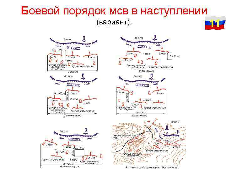  Боевой порядок мсв в наступлении (вариант). 11 