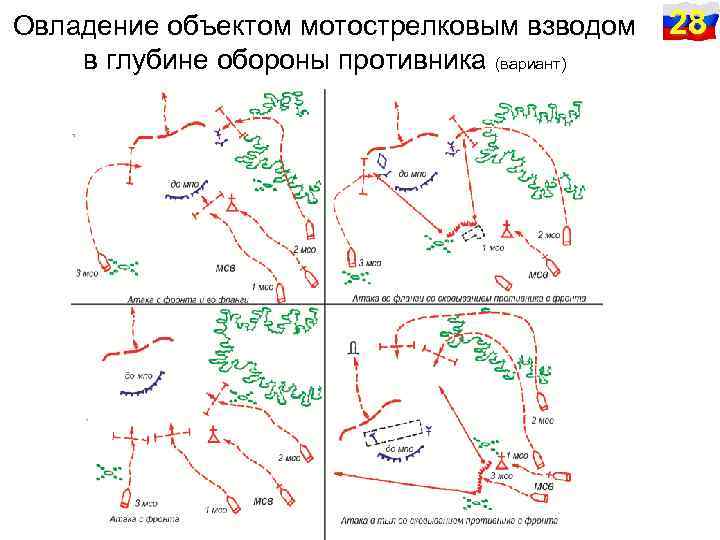 Овладение объектом мотострелковым взводом в глубине обороны противника (вариант) 28 