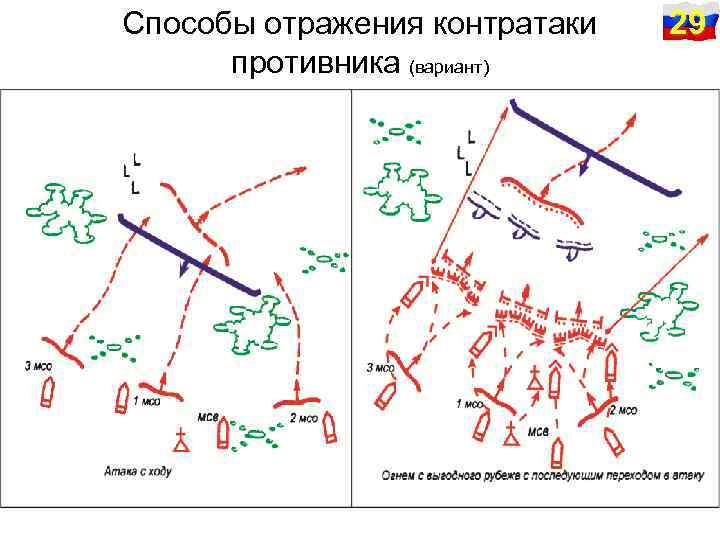 Способы отражения контратаки противника (вариант) 29 