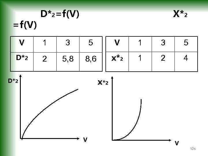  D*2=f(V) Х*2 =f(V) V 1 3 5 D*2 2 5, 8 8, 6