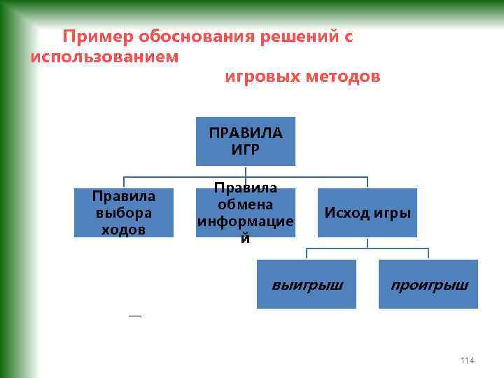  Пример обоснования решений с использованием игровых методов ПРАВИЛА ИГР Правила выбора ходов Правила