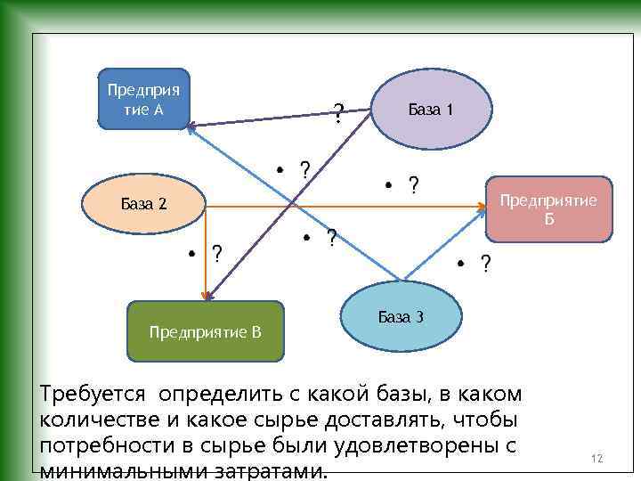 Предприя тие А ? База 1 Предприятие Б База 2 Предприятие В База 3