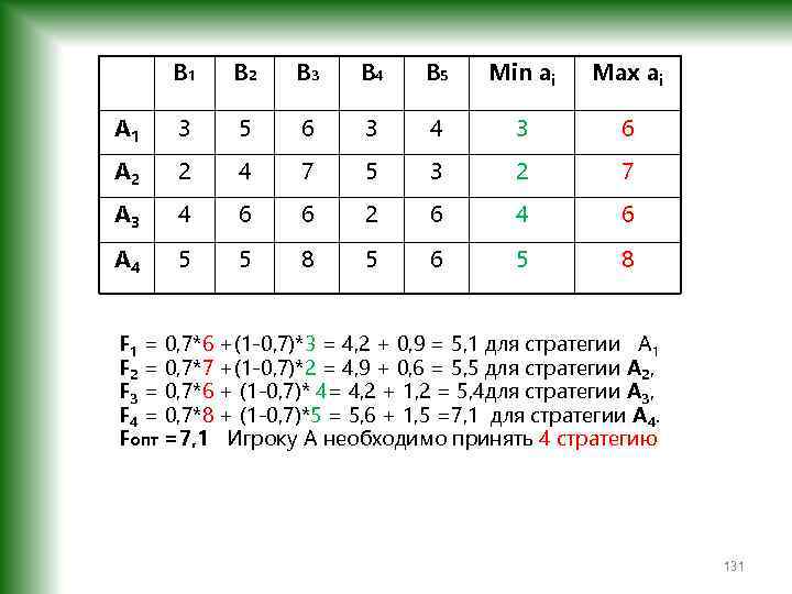 В 1 В 2 В 3 В 4 В 5 Min аi Mах аi