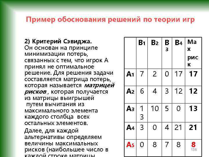 Пример обоснования решений по теории игр 2) Критерий Сэвиджа. Он основан на принципе минимизации