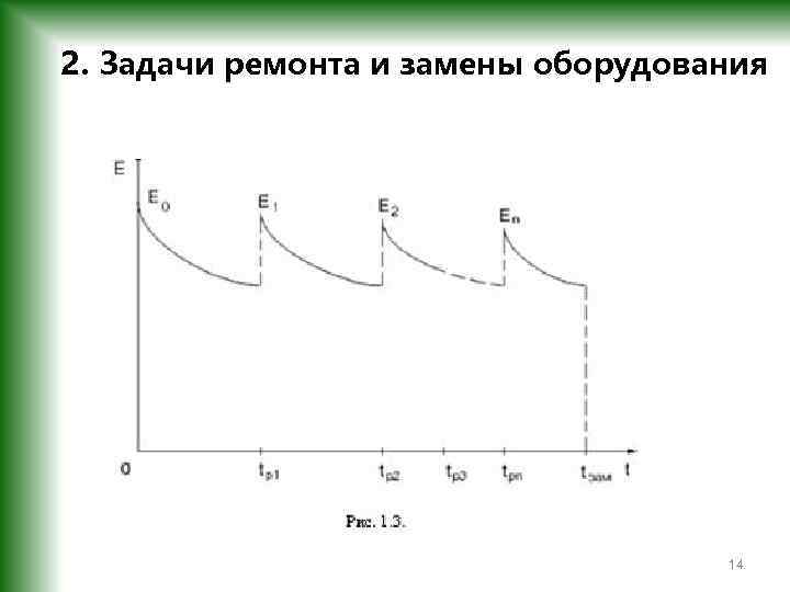 2. Задачи ремонта и замены оборудования 14 
